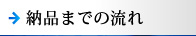 納品までの流れ